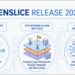 ETSI OpenSlice 2026Q2 refuerza la automatización de red abierta y la orquestación de servicios digitales