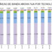 La fibra óptica alcanza los 18,4 millones de líneas en España en agosto, según los datos de la CNMC