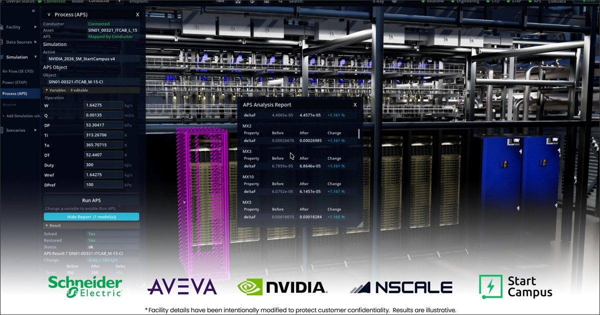 Vista del gemelo digital Immersive Twin con instalaciones de un centro de datos, tuberías y paneles de simulación.