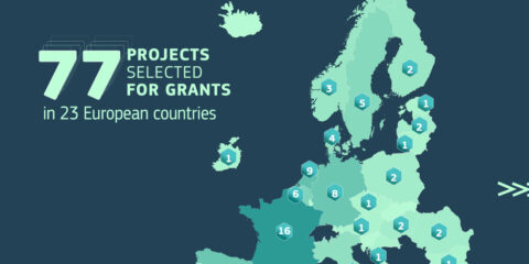 La Comisión Europea selecciona 77 proyectos de tecnologías limpias para recibir 3.400 millones de euros